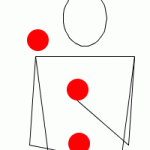yo-yo yo-yo
